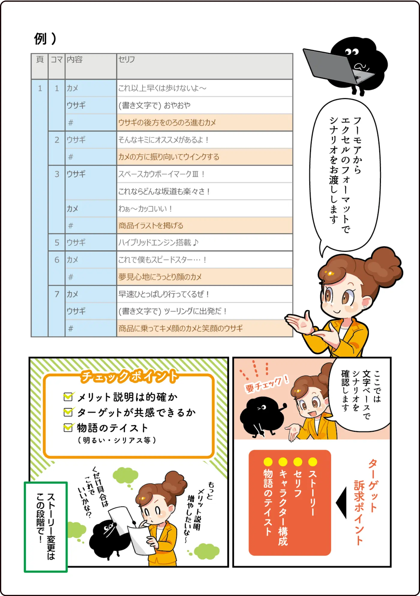 シナリオの作成